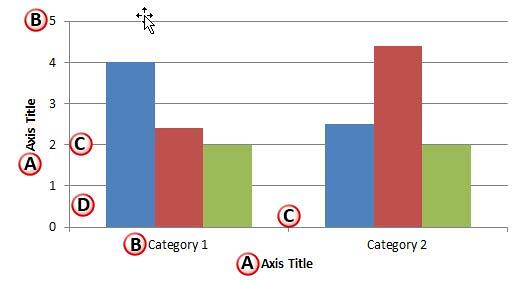 Various chart axis elements in PowerPoint