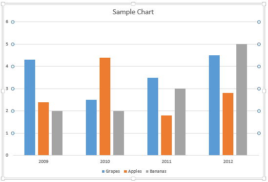 Data Labels are not visible by default in a PowerPoint chart