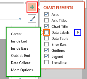 Data Labels options Data Labels options