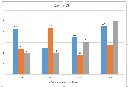 Position of Data Labels when Outside End option is selected