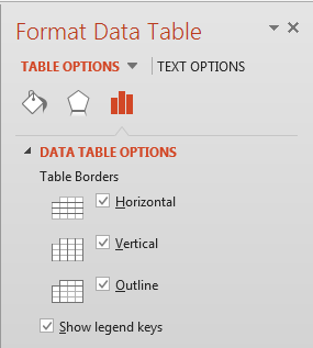 Data Table Options within Format Data Table Task Pane