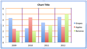 Learn PowerPoint 2011 for Mac: Chart Gridlines