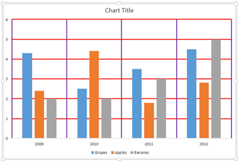 Learn PowerPoint 2013 for Windows: Chart Gridlines