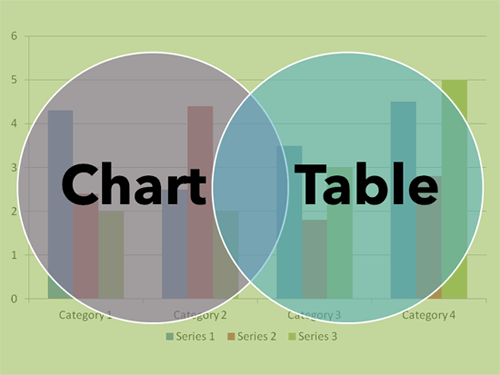  A simple table can sometimes show data better than a chart