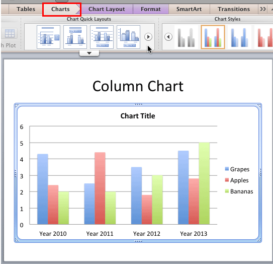 Charts tab of the Ribbon