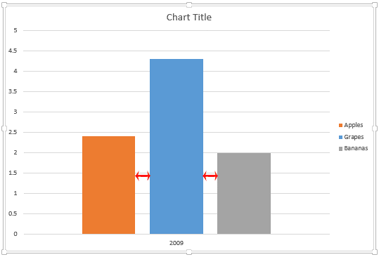 Chart with single category consisting of three Data Series