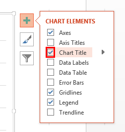 Chart Elements gallery