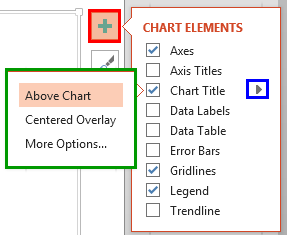 Chart title sub gallery