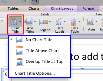 Chart Title drop-down gallery