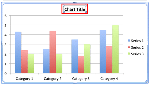Chart title added above the chart Chart title added above the chart
