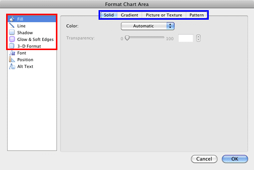 Format Chart Area dialog box