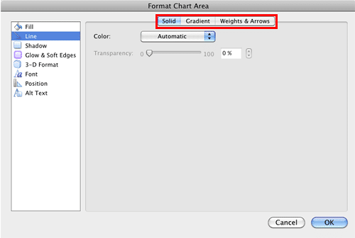 Line options within the Format Chart Area dialog box