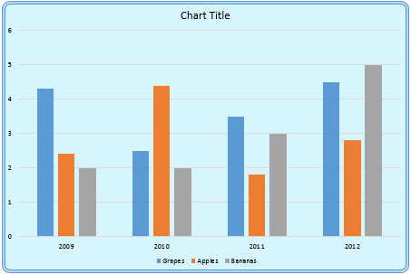 Chart Area applied with fill and border Chart Area applied with fill and border