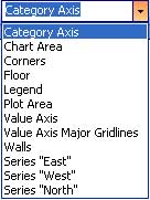 Chart Objects in the dropdown list