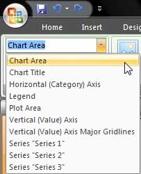 Chart elements in the dropdown list