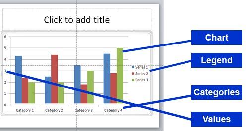 Chart in PowerPoint 2010
