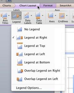 Learn PowerPoint 2011 for Mac: Format Chart Legend