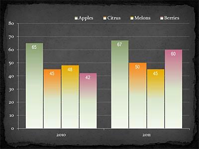 Chart Types in PowerPoint