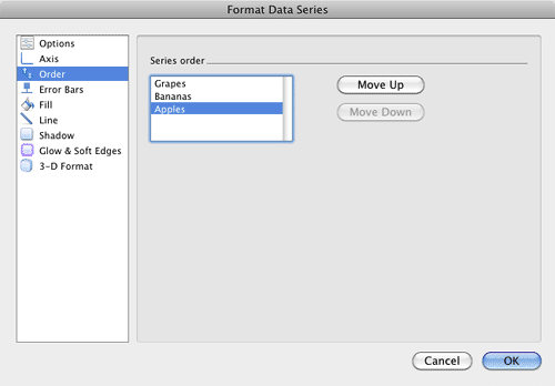 Selected Data Series moved downwards