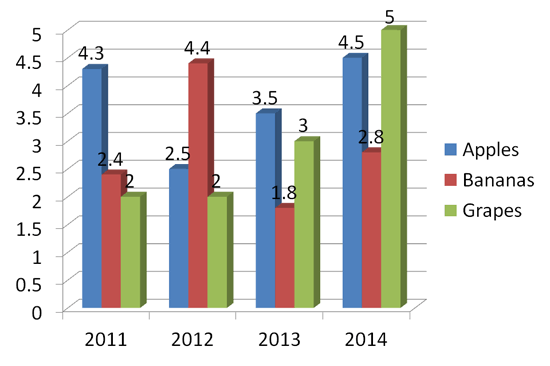 A moderately bad chart