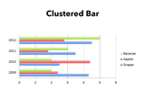 Clustered Bar Chart