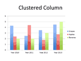 Clustered Column Chart