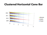 Clustered Horizontal Cone Bar Chart