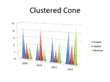Clustered Cone Chart