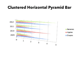 Clustered Horizontal Pyramid Bar Chart