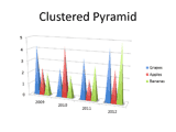Clustered Pyramid Chart