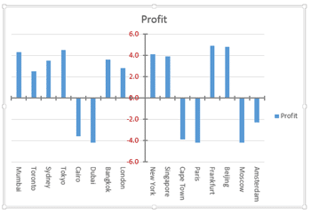 Learn PowerPoint 2013 for Windows: Crossed Axes for Charts