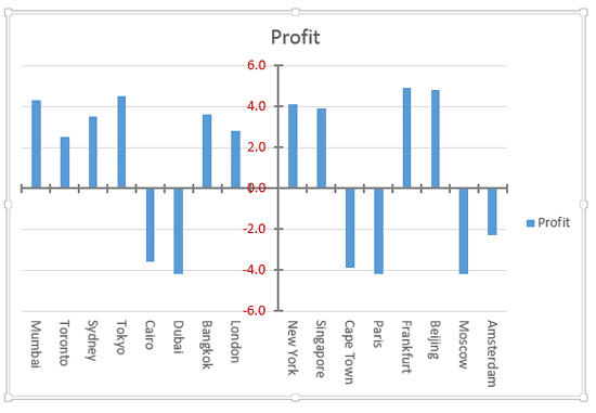 Chart with crossed axes Chart with crossed axes