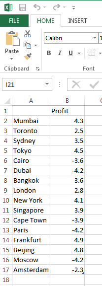 Data with both positive and negative values