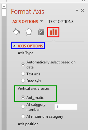 Default position where the Vertical axis crosses Horizontal axis Default position where the Vertical axis crosses Horizontal axis