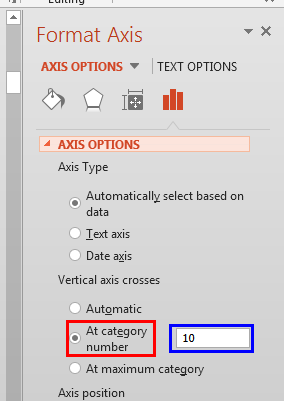 Value axis crossing Category axis before 10th category Value axis crossing Category axis before 10th category