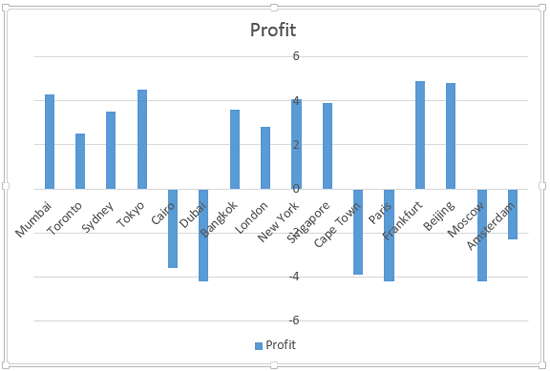 The Value axes labels overlapping one of the columns The Value axes labels overlapping one of the columns