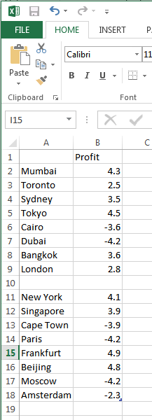 Blank row added within the Excel data sheet
