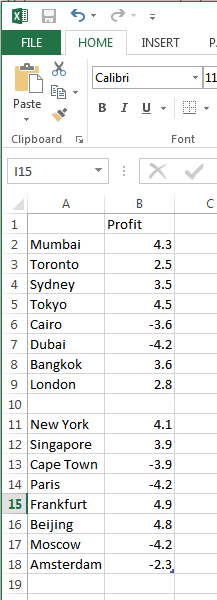 Blank row added within the Excel data sheet Blank row added within the Excel data sheet