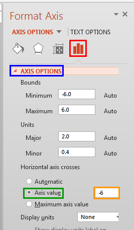 Change the position where the Horizontal axis crosses the Vertical axis Change the position where the Horizontal axis crosses the Vertical axis