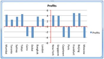 Learn PowerPoint 2011 for Mac: Crossed Axes for Charts
