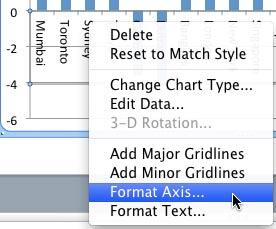 Format Axis option selected Format Axis option selected