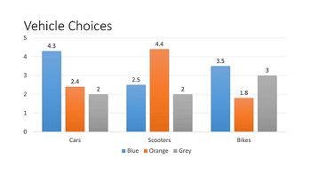 Data Labels Charts in PowerPoint