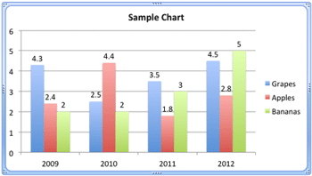Learn PowerPoint 2011 for Mac: Chart Data Labels
