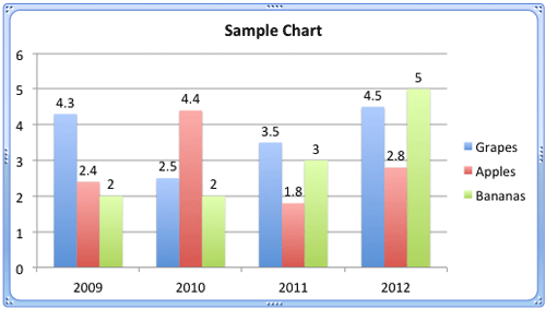 Values displayed as data labels Values displayed as data labels