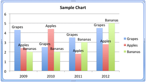 Series Names displayed as data labels Series Names displayed as data labels