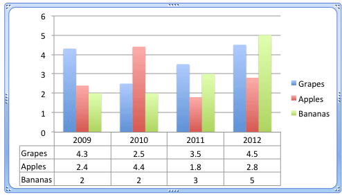 A chart with Data Table