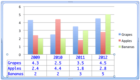 Data Table reflecting the text formatting done