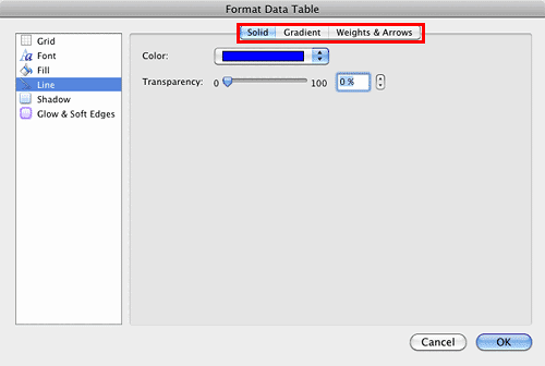Line editing options for the Data Table