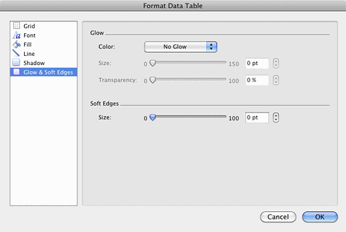 Glow & Soft Edges options for Data Table