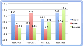Learn PowerPoint 2011 for Mac: Format Chart Data Labels in Excel